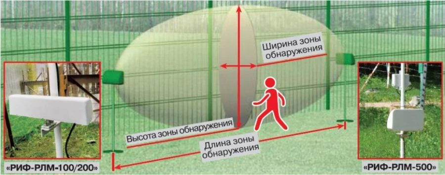 Linear Radio Wave Security Detector RIF-RLM-100