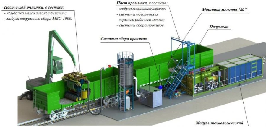Portable Technological Equipment Complex for Interior Surface Treatment