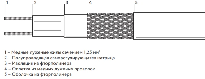 Self-Regulating Heating Cable 17MTK-F-2