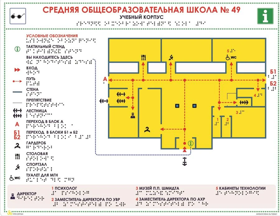 Tactile Map (Mnemonic Map) for Navigation and Safety