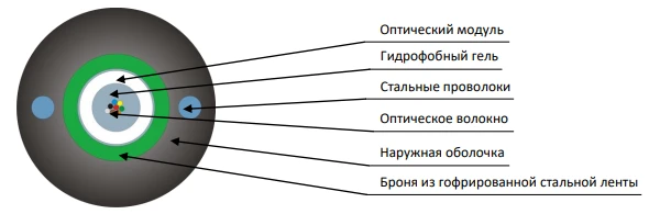 Optical Module Cable TOL-P for Indoor and Outdoor Use