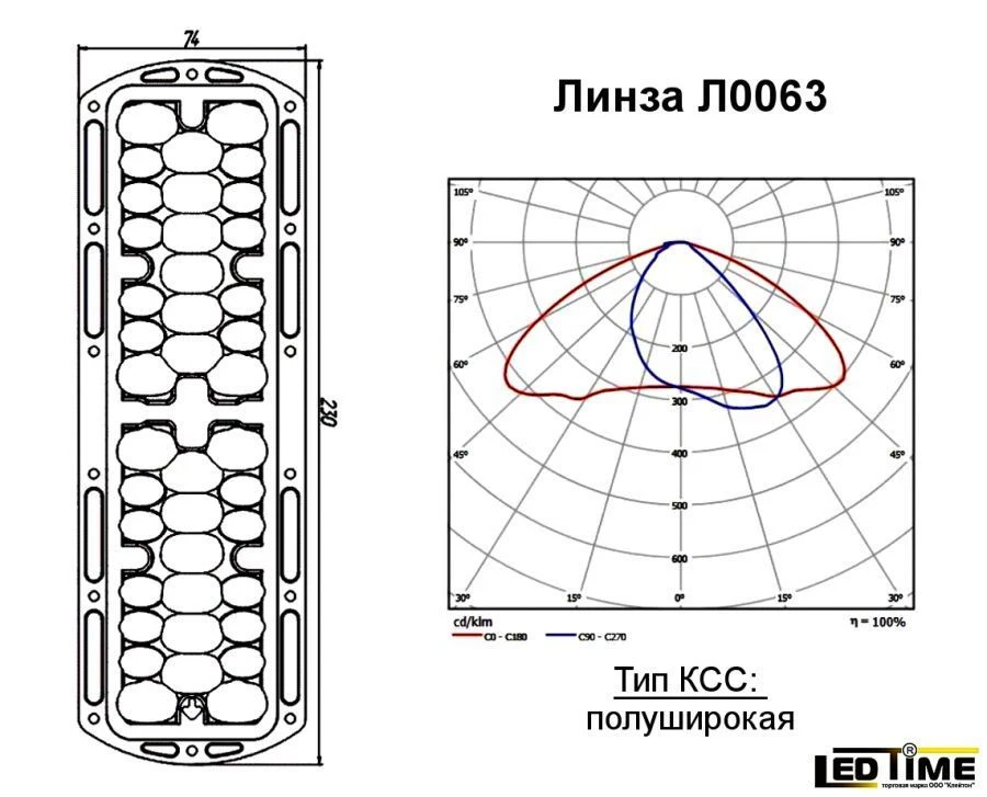 LED Optical Group Lens for Lighting - Model LEDTIME L0063