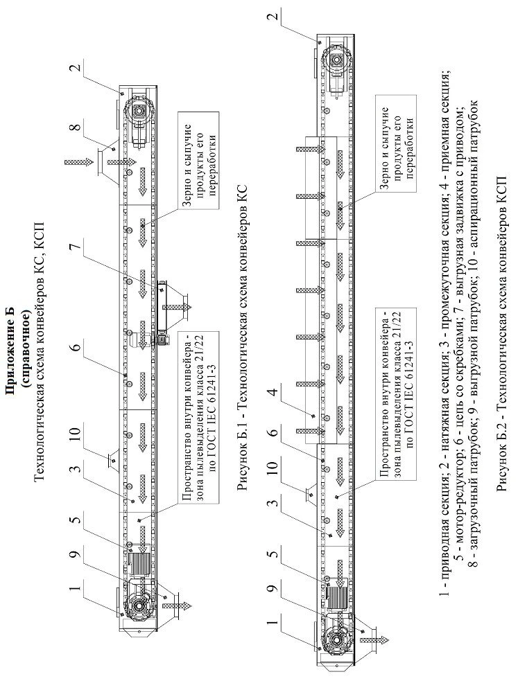 Scraper Conveyors for Grain Transport - KS, KSP Models