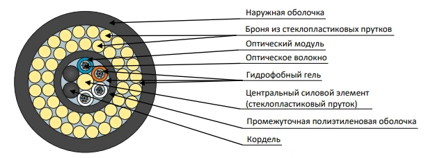كابل DPD2-ng(A)HF للتثبيت في الأرض والمياه الضحلة