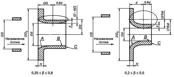 Elliptical Nozzle for Flow Measurement, DN 0-630; PN 0-50 MPa