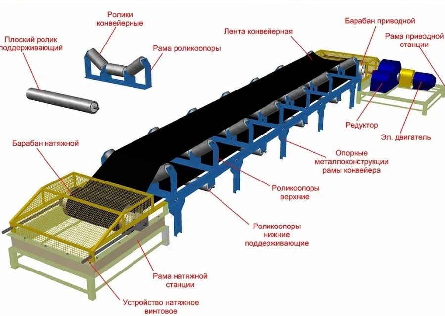 ناقل حزام ثابت موديل TLS-80-2 (نوع الأسطوانة)