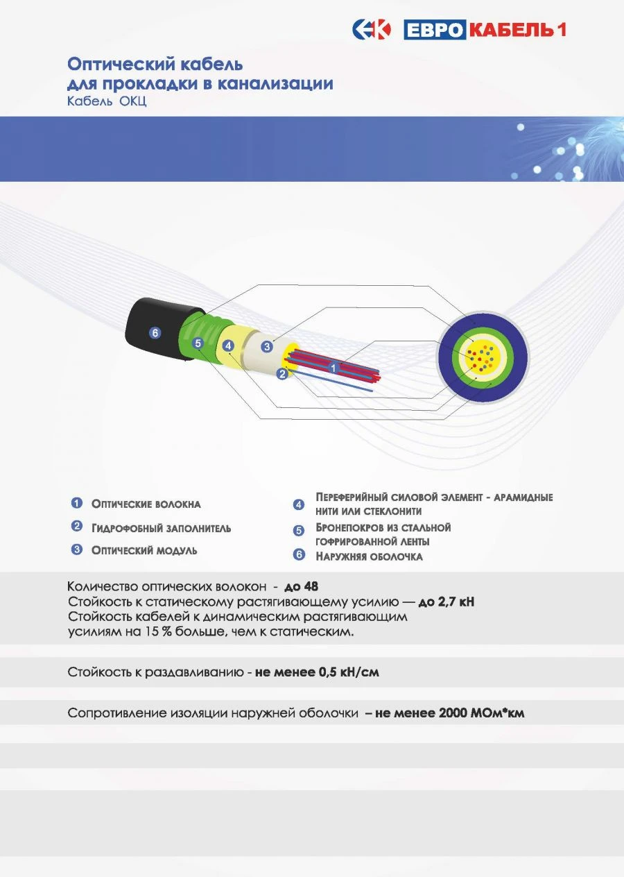 Optical Cable OKTs for Duct Installation