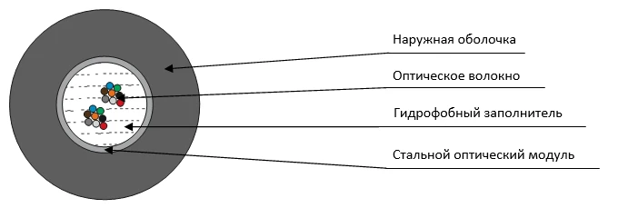 TSPO-P Cable for Installation in Various Environments