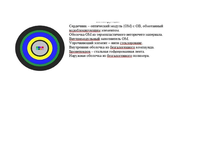 OKNS-T type optical cable