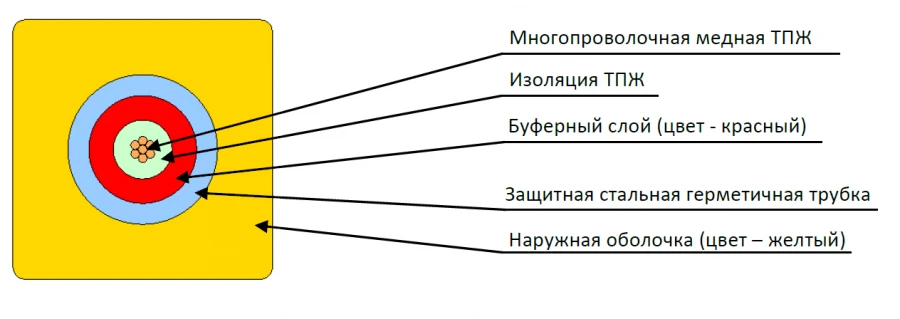 ProTEC-C Stationary Well Cable
