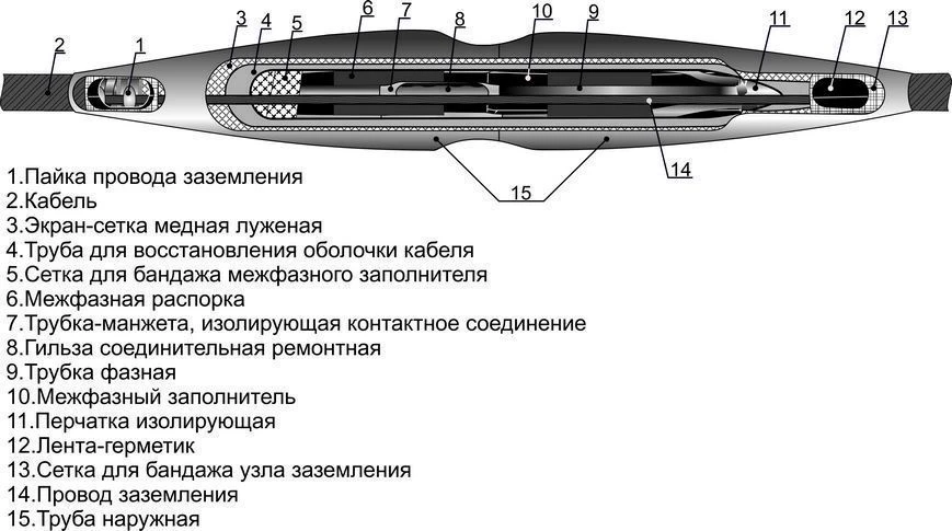 3STpRG-10 Cable Connectors for 3-Core Power Cables