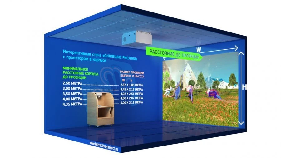 Interactive Projection System for Learning and Play - "Living Drawings