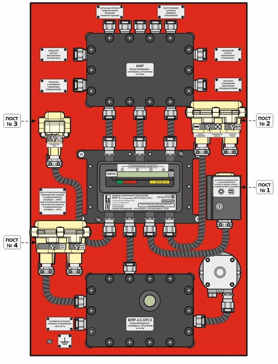 Fire Management Device PPU-5-I ETUP 5.11R.S.OP.7.23
