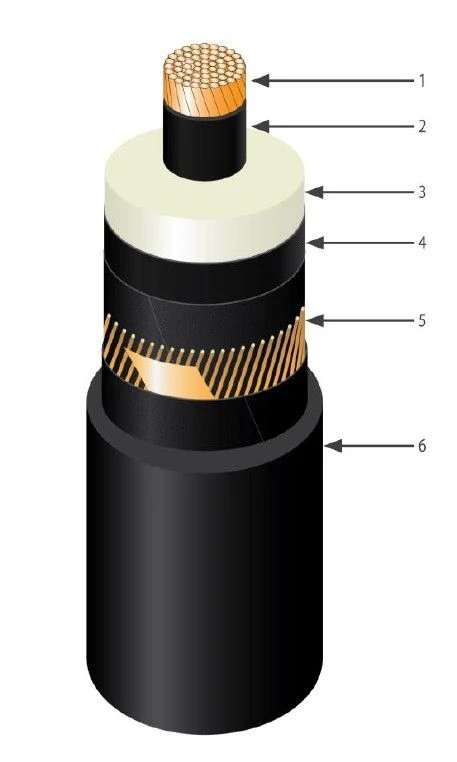 Power Cable PVPg 127-220kV