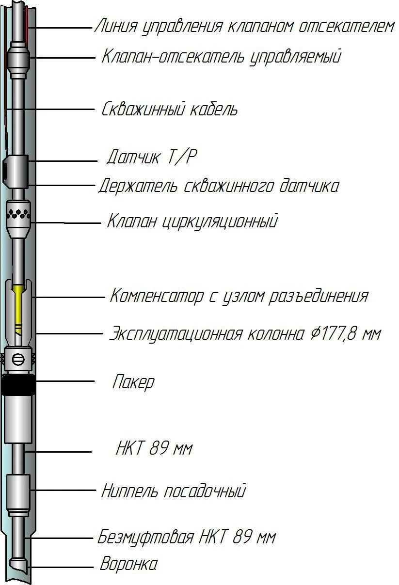 Underground Equipment Complex for Well Operations K1