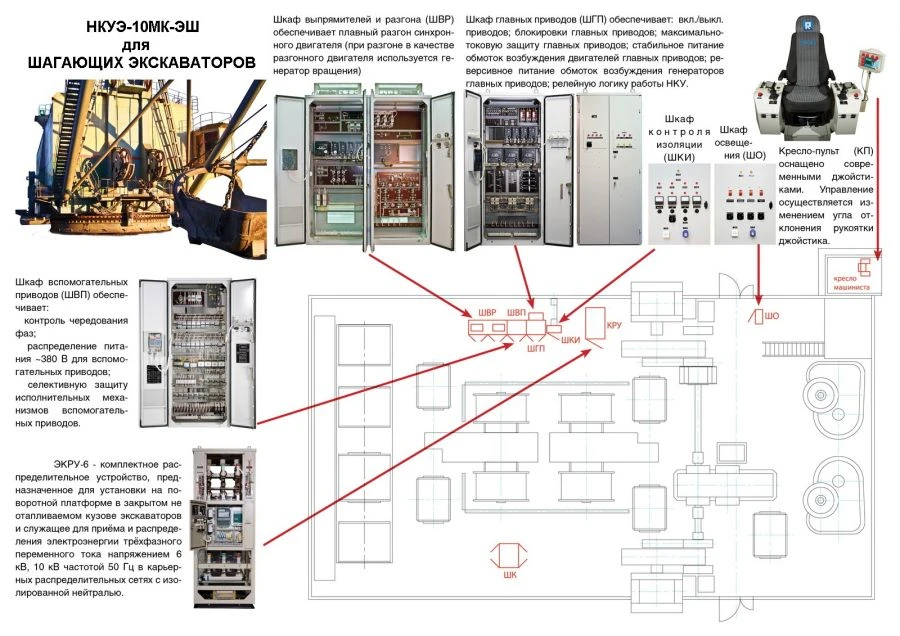 Complete Low-Voltage Control Devices for Excavator Drives - NKU-10MK-ESH