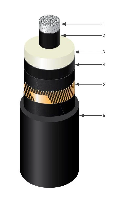 High Voltage Power Cable AПвПнгг-HF 64-110 kV