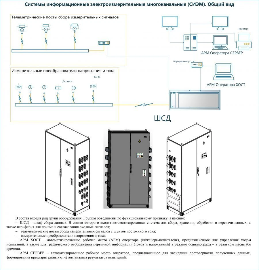 Multi-Channel Electric Measurement Information Systems (SIEM)