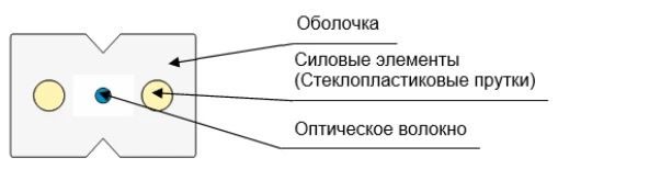 Distribution Cable OVP-2D-ng(A)HF