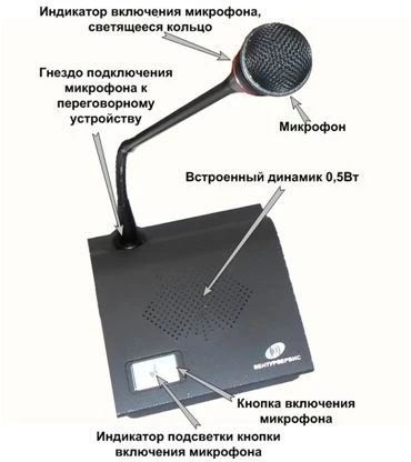 Mini Studio MCR.16 for High-Quality Voice Communication