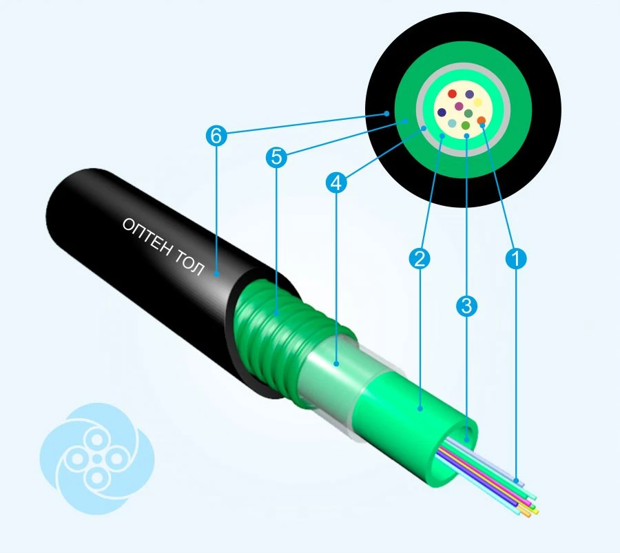 كابل الاتصالات البصرية TOL E3 (G652D، G657A1، G654E)