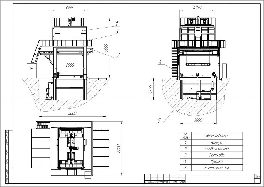 Industrial Resistance Heating Furnace Type SEOA (Unit)