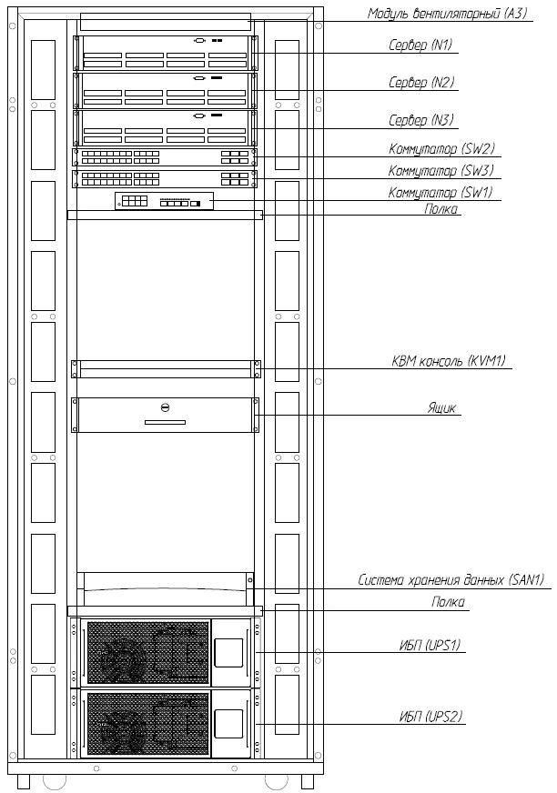 High Availability Computing Cluster CCC 3AQU-76.8HUA-3HUA-APC-1