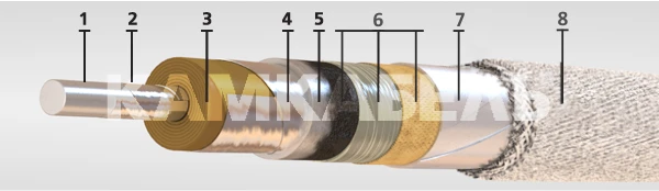 Power Cable AABLE-110 1x50 with Aluminum Conductor