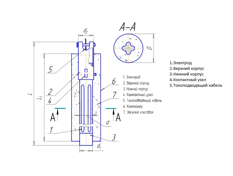 Ferrosilicon Anode Grounding System AZM-3HK-SUGAZ