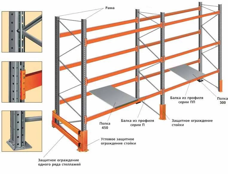 نظام رفوف البالات المعدنية SSP 12/01