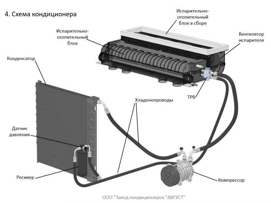 August 23BS-BTZ-245 Air Conditioner Unit