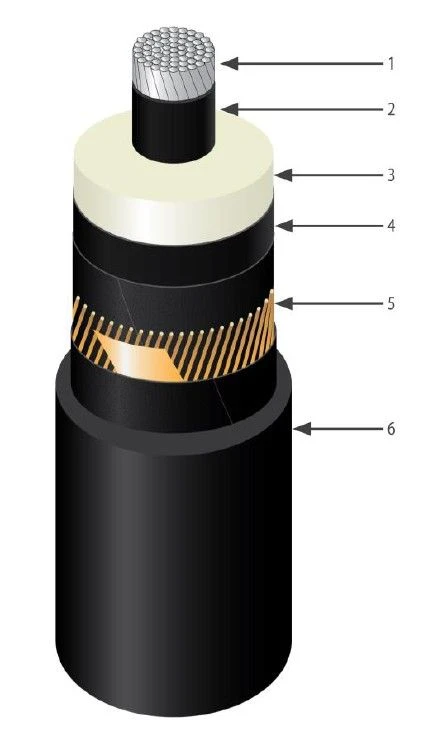 كابل الطاقة AПвПг 127-220kV