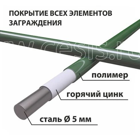 Mesh Panels for Fencing - Durable Steel Wire Construction