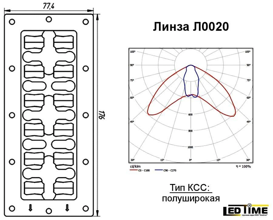 عدسة مجموعة LED للإضاءة - نموذج L0020