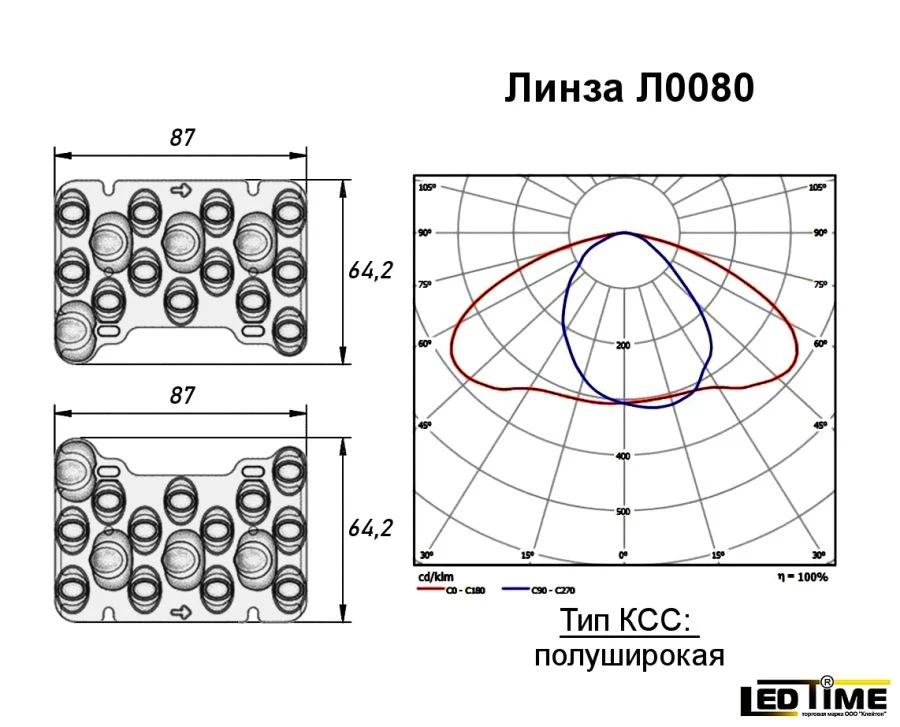 LED Lens for Group Use LEDTIME L0080