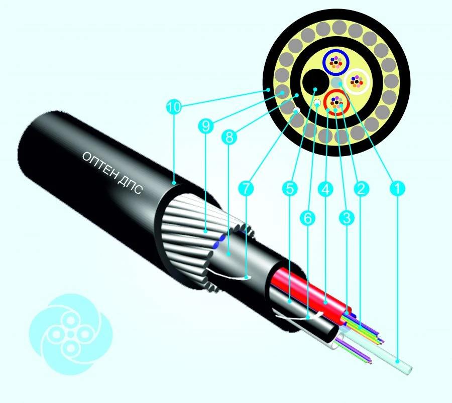 Optical communication cable DPSv
