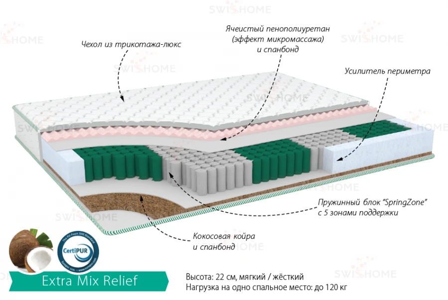Extra Mix Relief Mattress with SmartSpring Technology