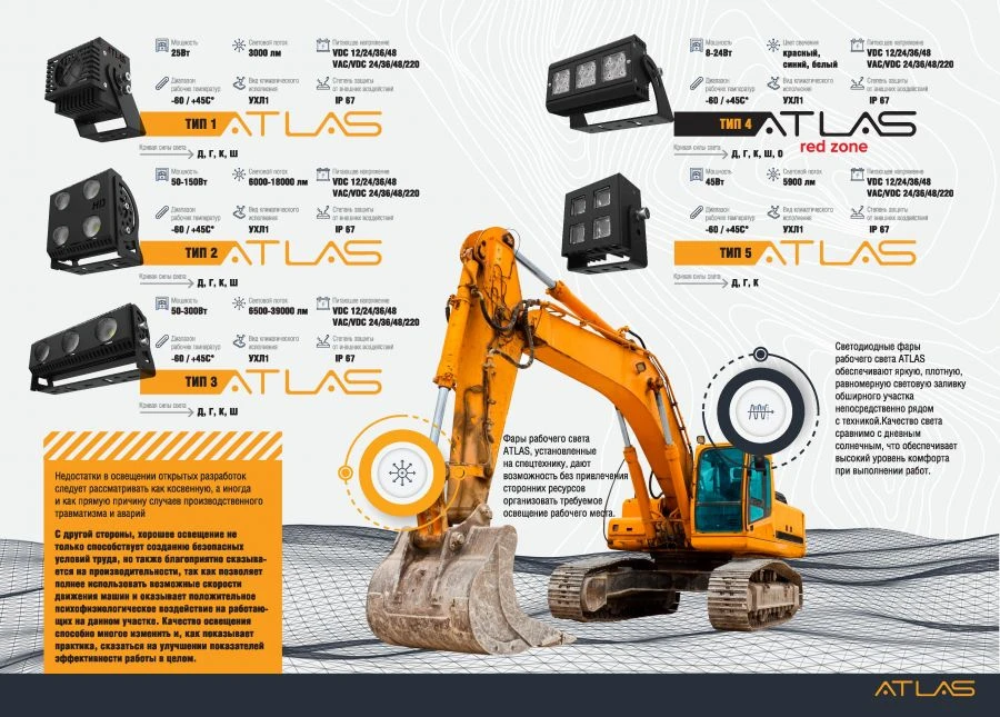 High-Performance LED Work Lights for Special Equipment ATLAS