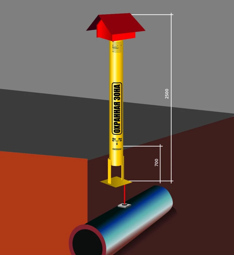 Control and Measurement Point KIP.ACTIVE-M