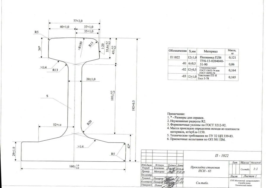 حشوة التوصيل PSN-65 (12 مم) لهياكل السكك الحديدية