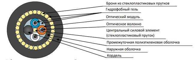 كابل د.ب.د-ب