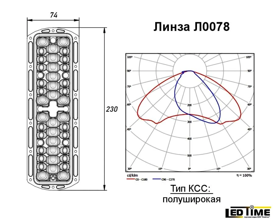 LED Lens for Lighting Applications LEDTIME L0078