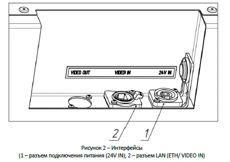 Passenger Information Display Module 1MT.M.286.32-9.002-01