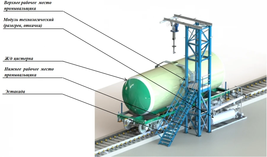 Compact Transportable Equipment for Boiler Cleaning Tech