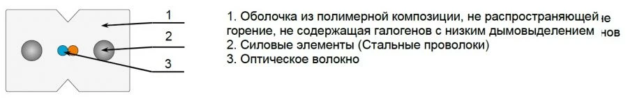 Distribution Cable OKDB-2M-ng(A)-HF