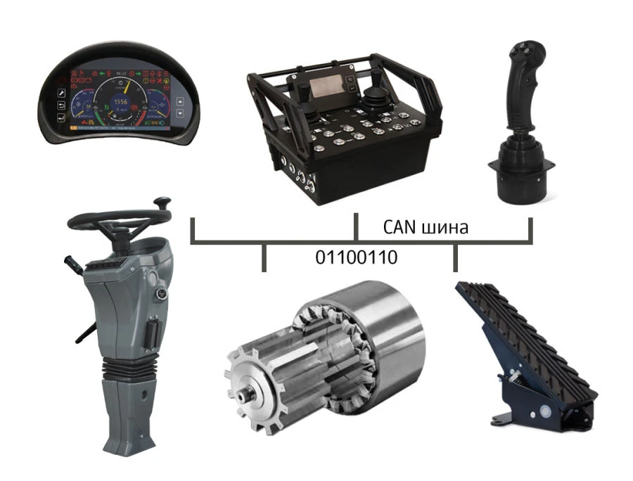 Digital Platforms with Electromechanical Transmission Series CP EMT