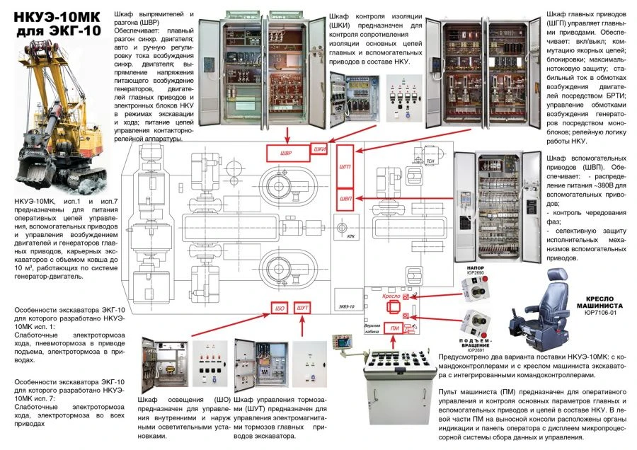 Low Voltage Complete Control Device for Excavator Electric Drives NKU-10MK