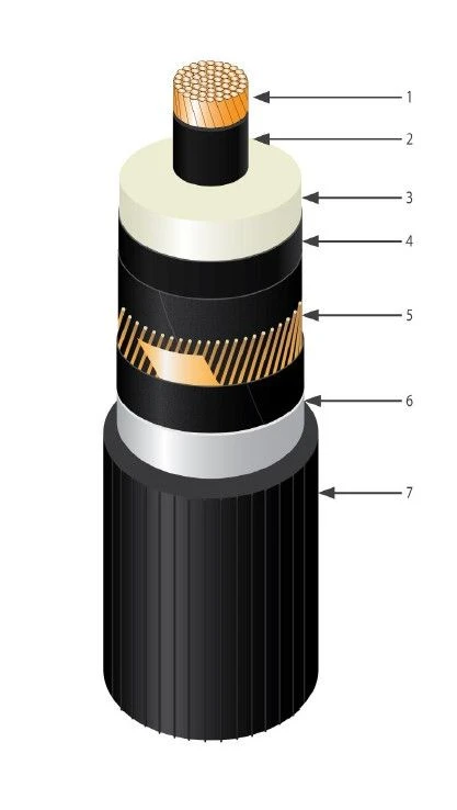 كابل طاقة PVPu2g لجهد 64/110 ك ف