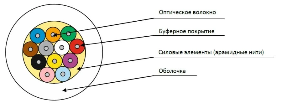 كابل الألياف الضوئية OBP-V-ng(A)-HF