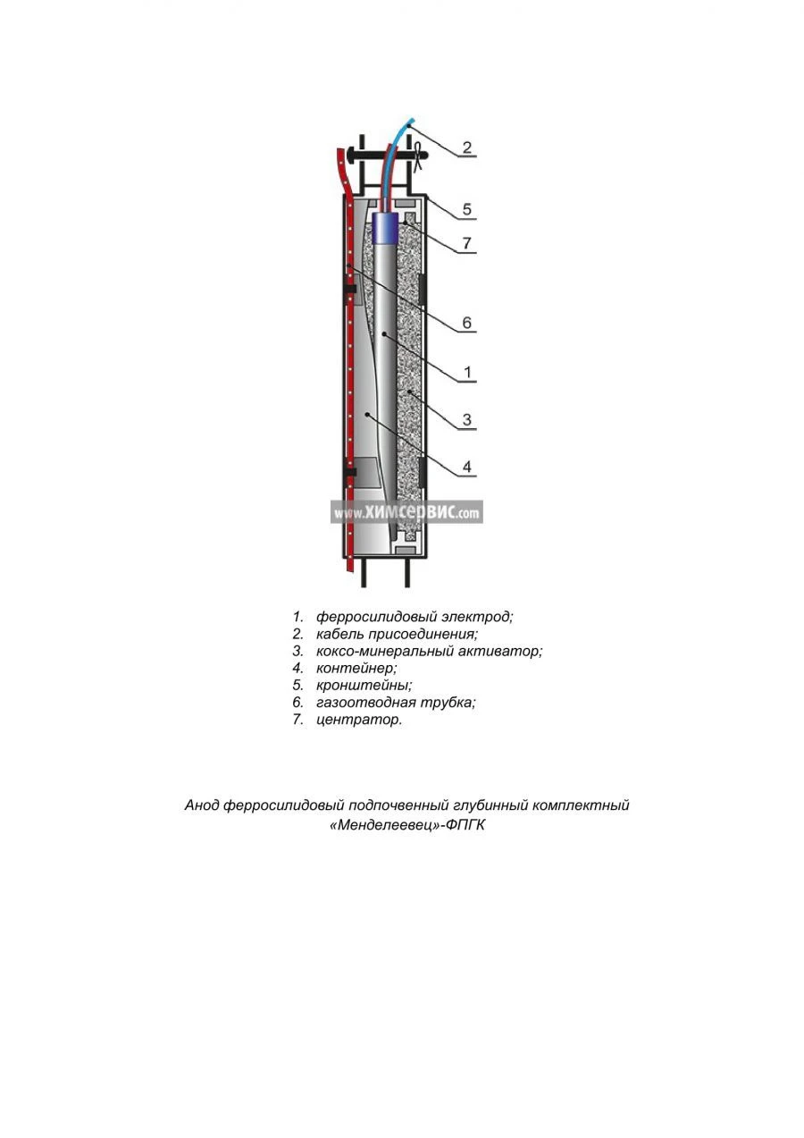Mendeleevets-FPGK Subsoil Ferroalloy Anode Kit